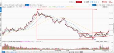 期货 20%收益，机遇、挑战与实现路径